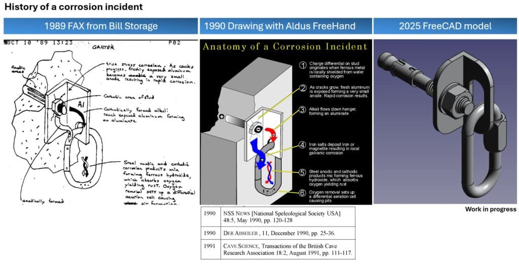 History of Corrosion Incident
